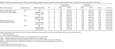 alexandra tudor cannabis|Validation of the 3MTM Molecular Detection Assay .